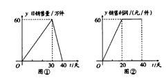 產(chǎn)品A市場銷售動態(tài)分析 上市40天全數(shù)售罄的背后