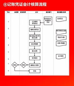 全套公司管理流程圖干貨分享 含可修改Word模板，助力高效運營與精準(zhǔn)市場調(diào)查